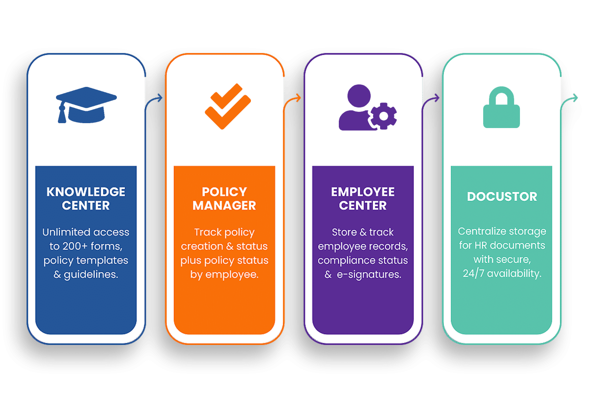 HR Policy Creation - Trainery One - DelegateHR