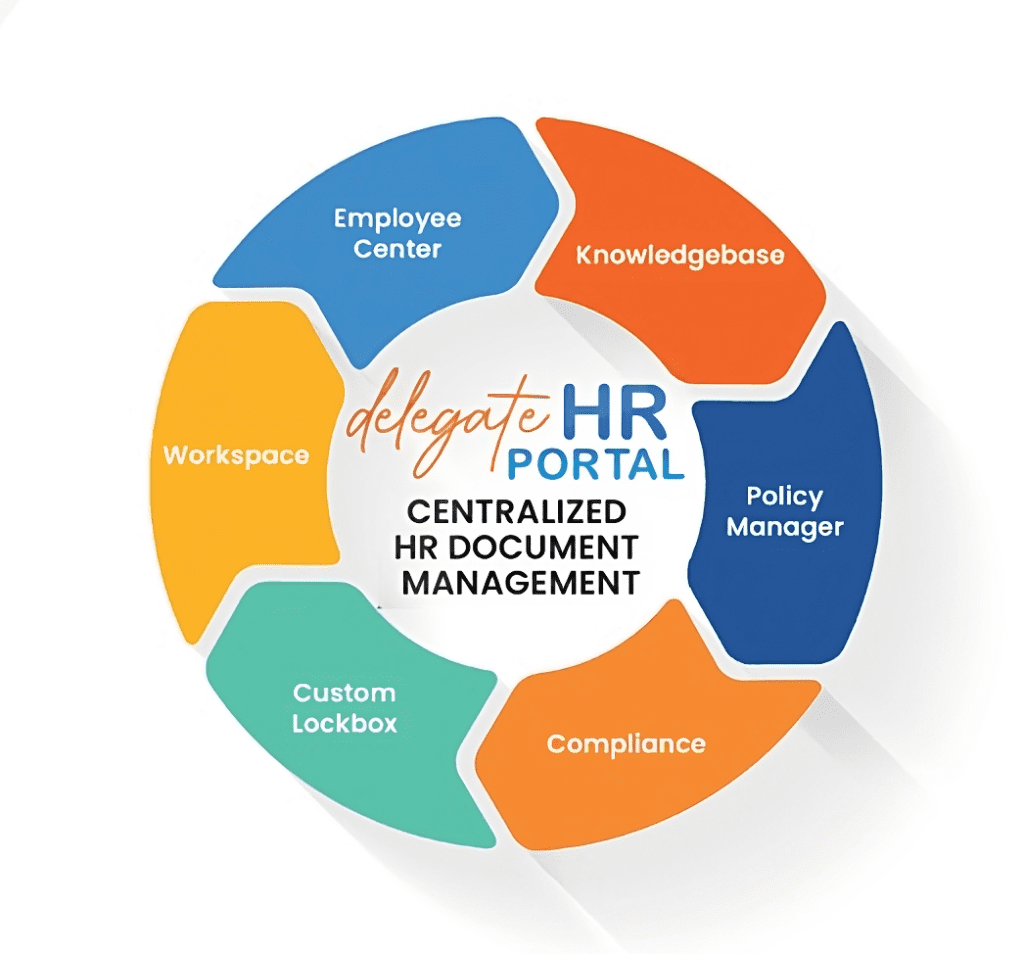 DelegateHR - Online HR document creation, management and storage for employee files and company policies