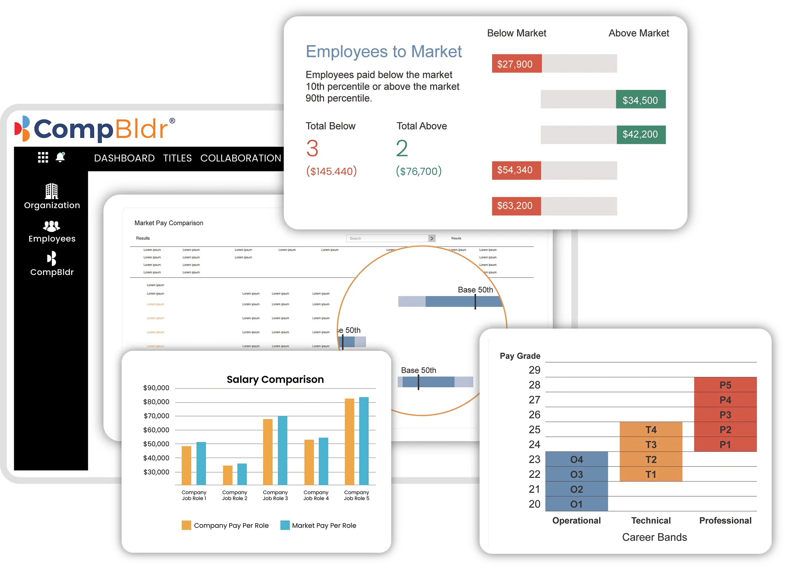 CompBldr Master Dashboard Employee Salary