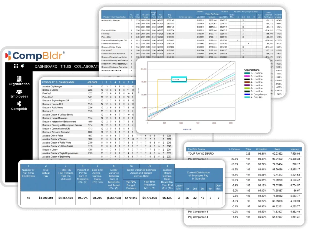 Our job evaluation and compensation analysis tools are easy to use.