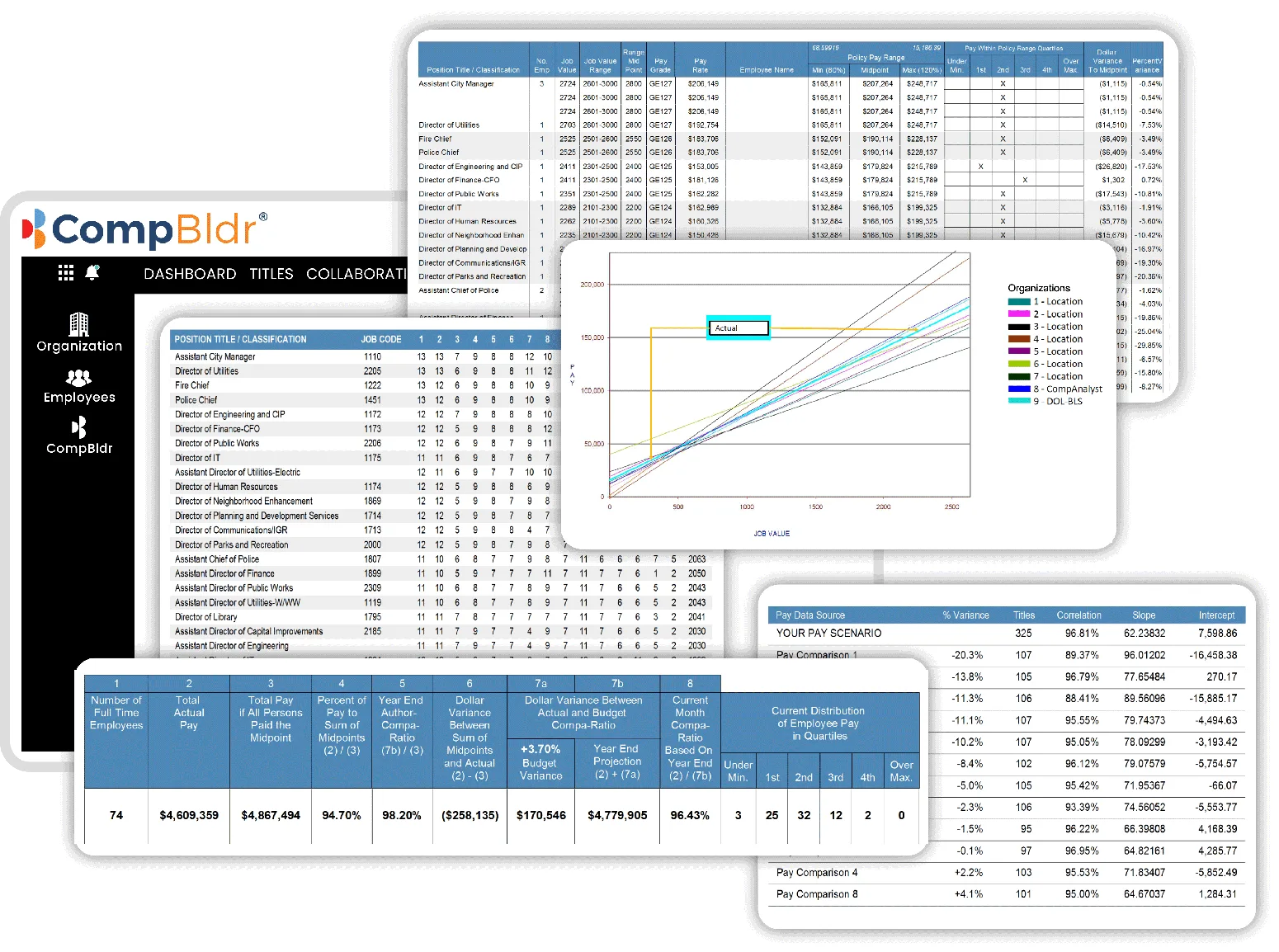 Our job evaluation and compensation analysis tools are easy to use.