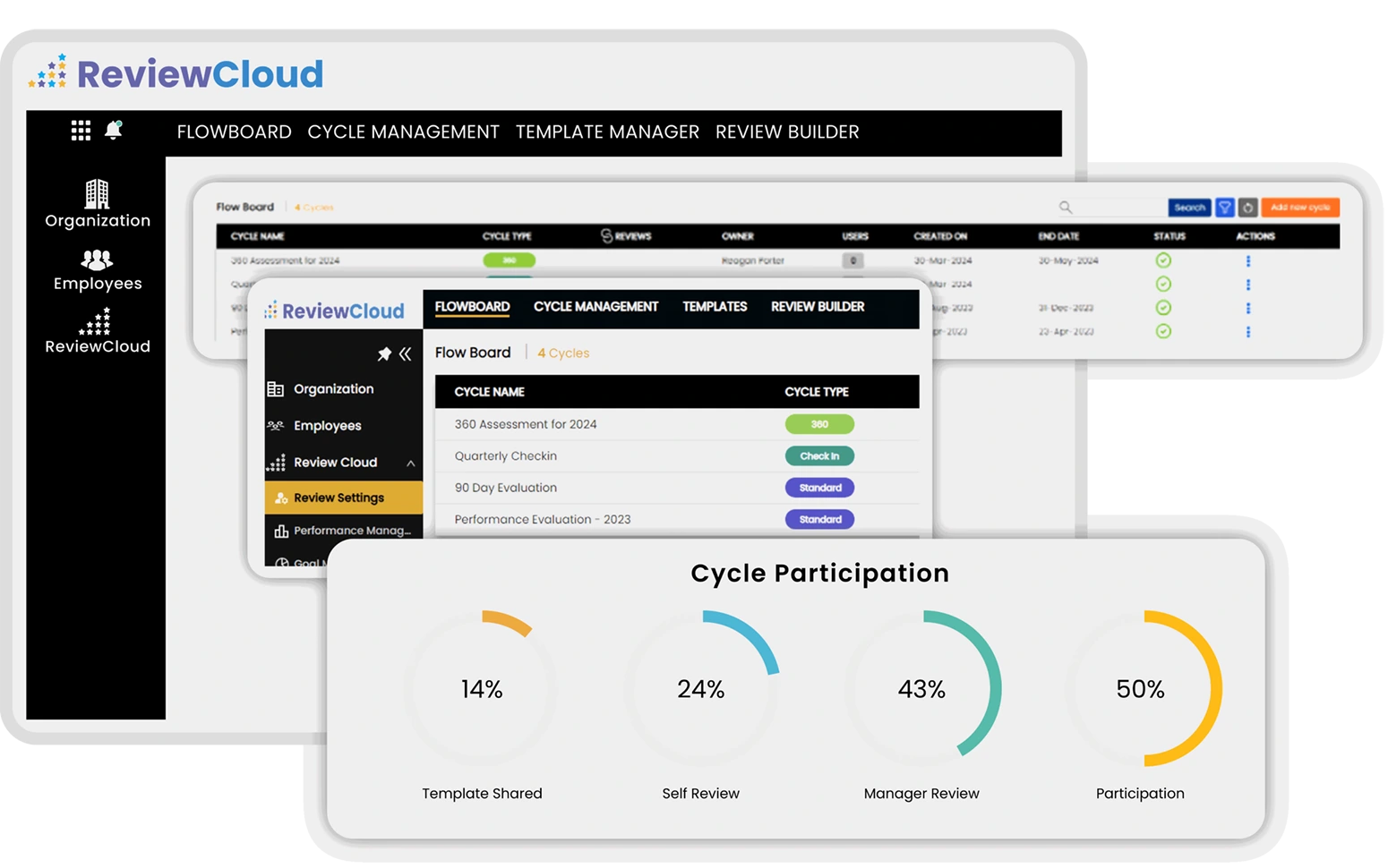 ReviewCloud Flowboard Dashboard