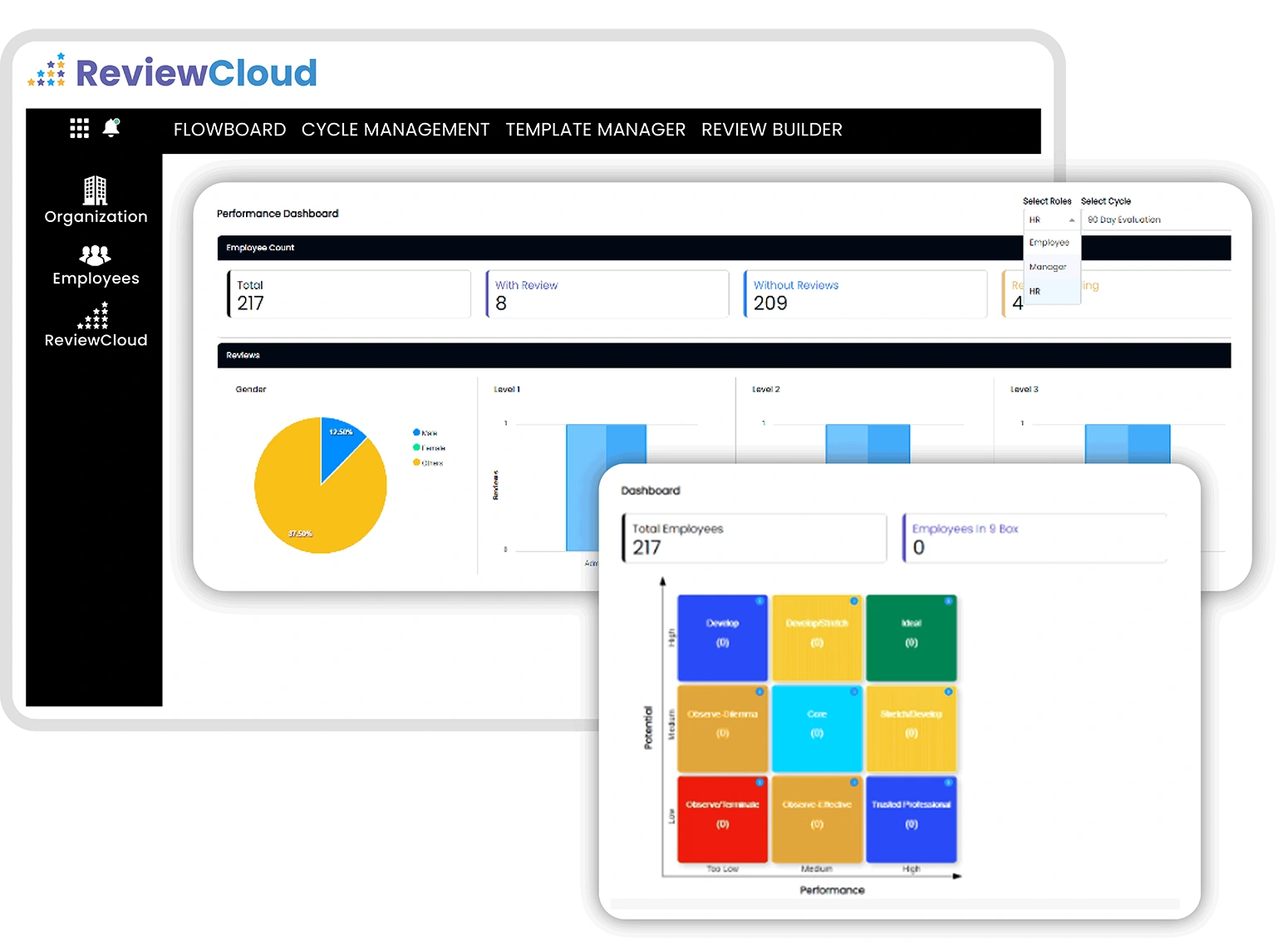 ReviewCloud Performance Dashboard