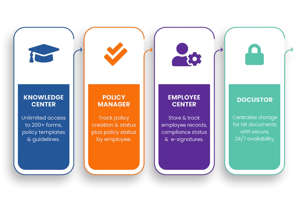 HR Policy Creation - Trainery One - DelegateHR