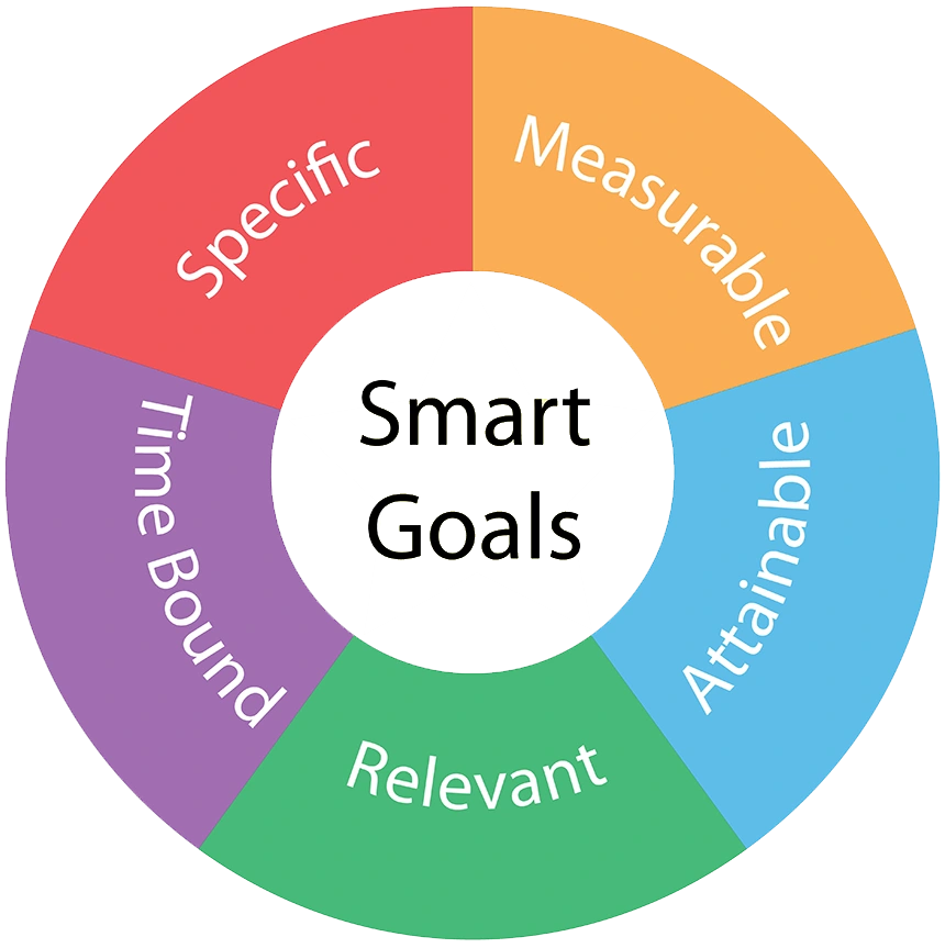 ReviewCloud Goal Management Reviews