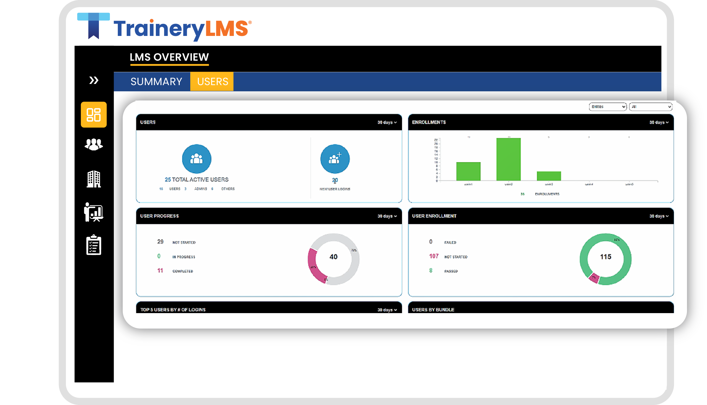 TraineryLMS Program at a Glance Dashboard