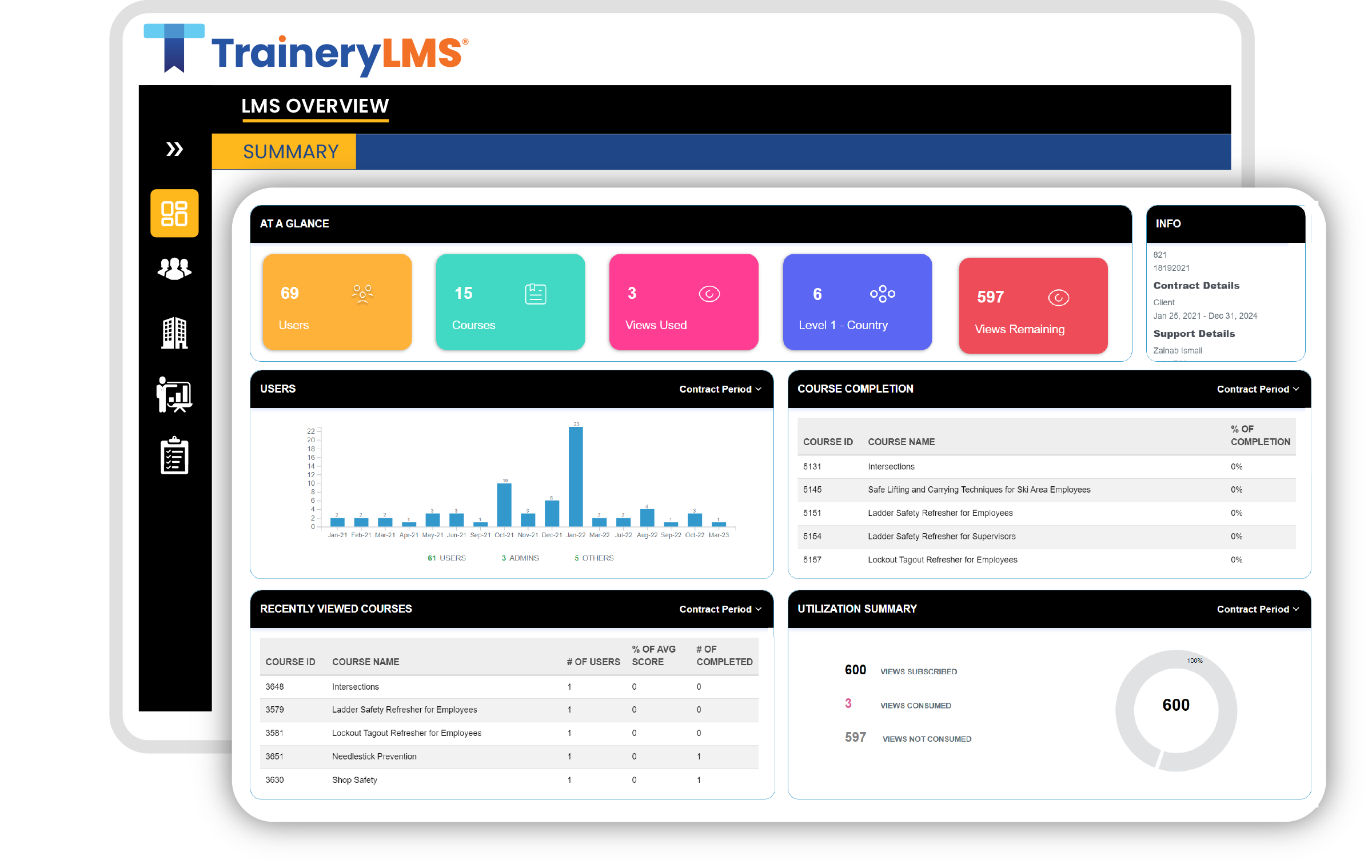 TraineyLMS Top Level Dashboard