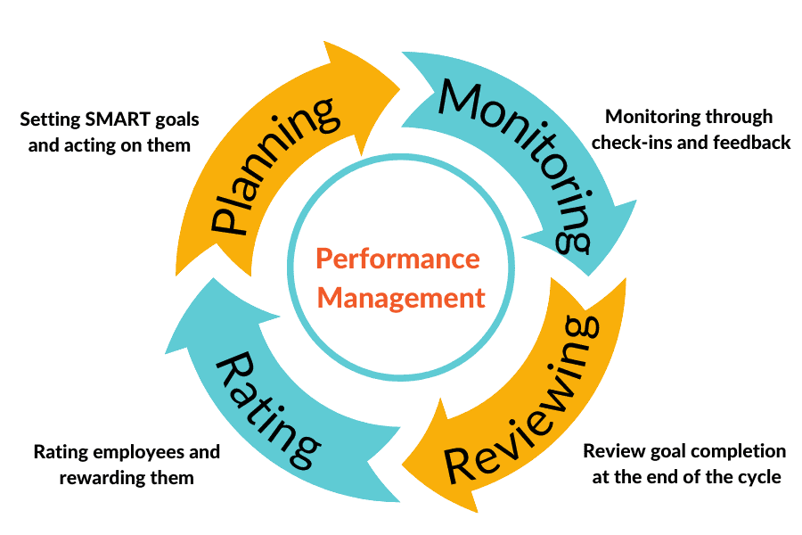 ReviewCloud - Performance Improvement Plan PIP