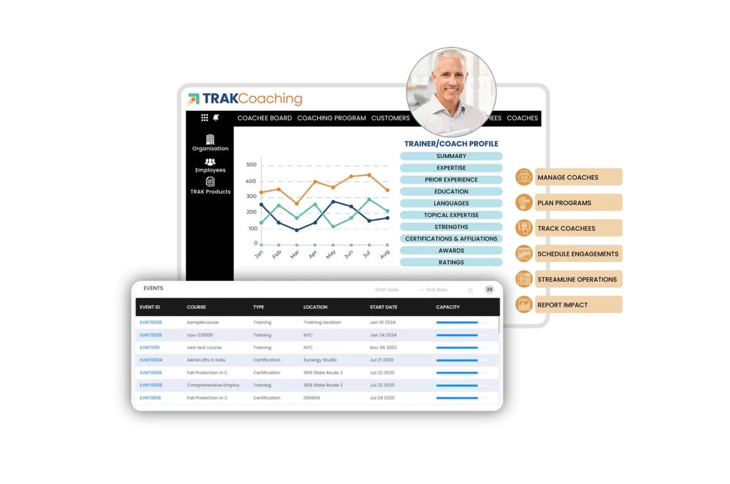 Trainery One™ Launches TRAKCoaching, Streamlining Executive Coaching Operations