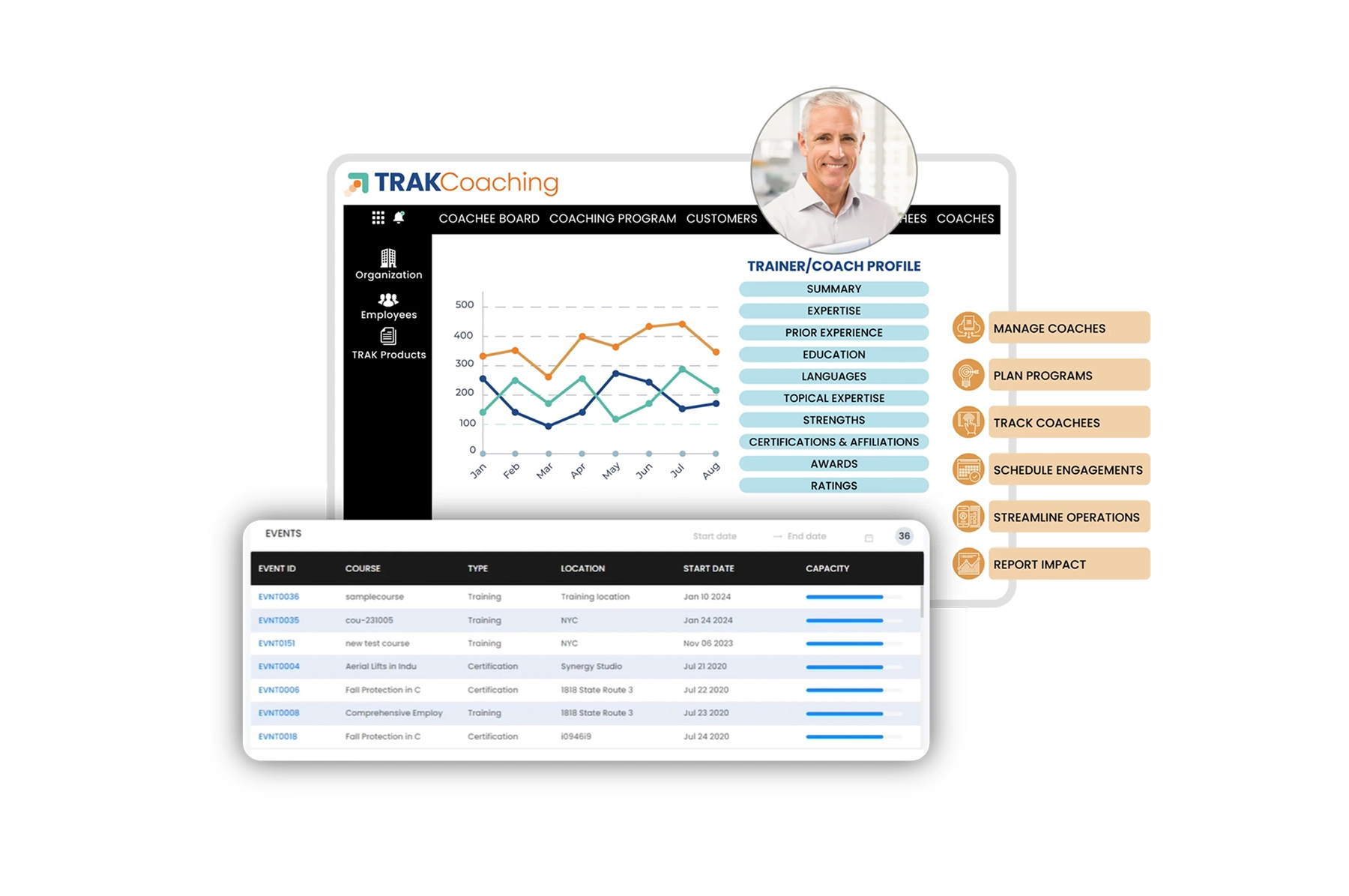 Trainery One™ Launches TRAKCoaching, Streamlining Executive Coaching Operations