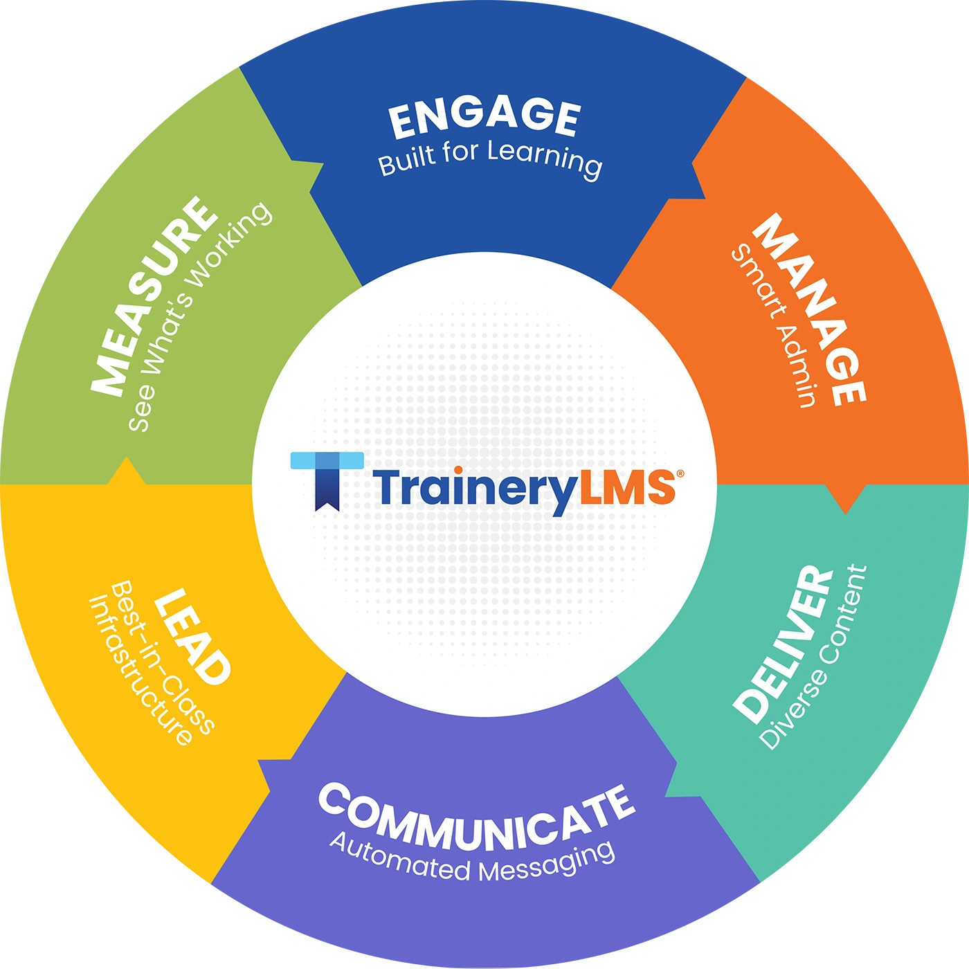 Is TraineryLMS right for you?