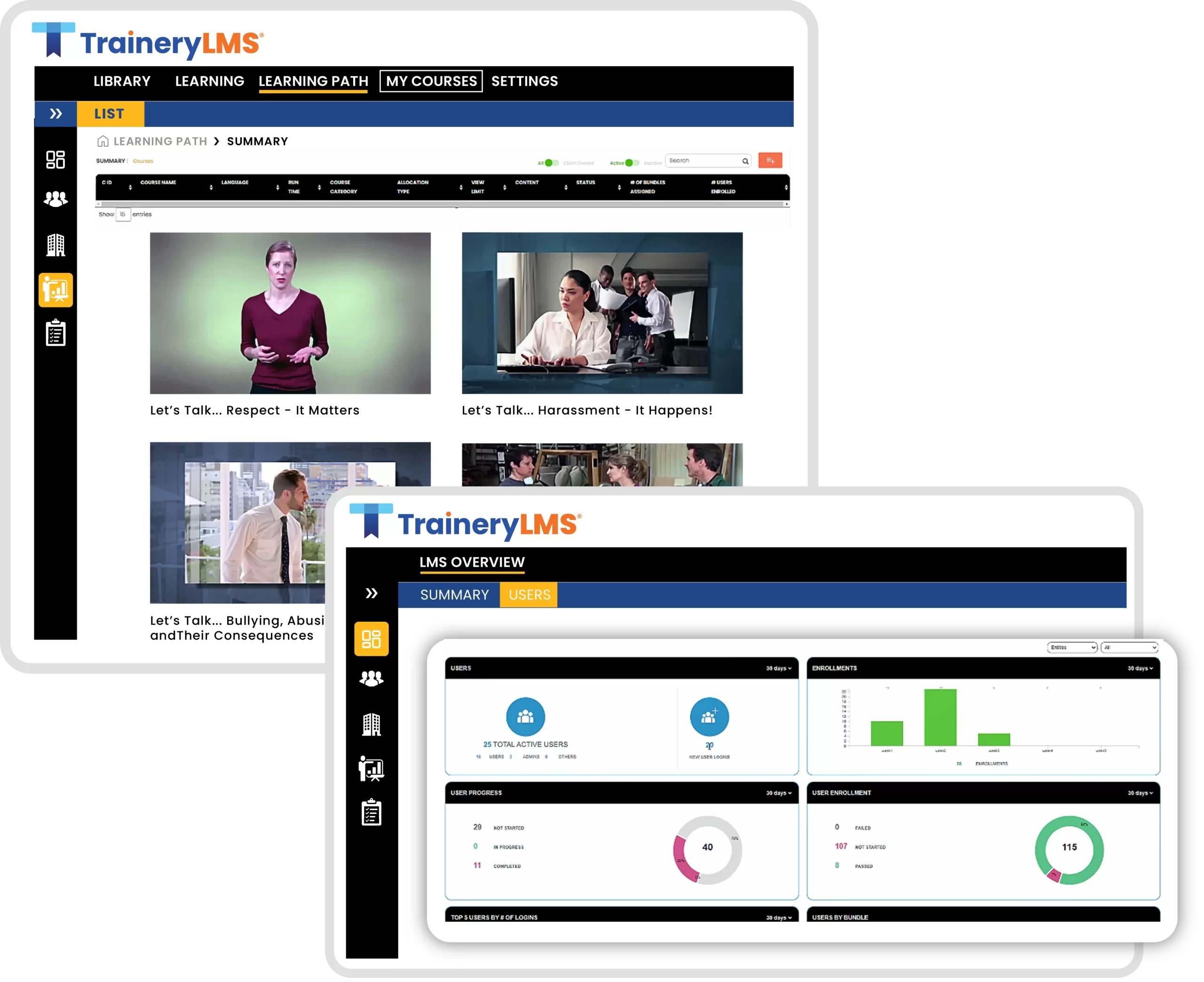 TraineryLMS Dashboards