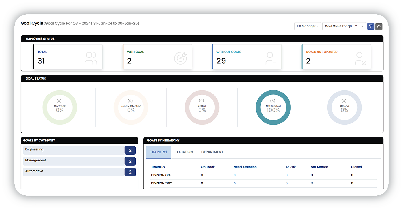 What is a Goal-Management Performance Review?