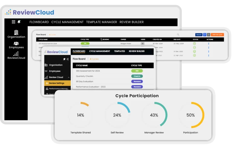 ReviewCloud Performance Review Templates - Flowboard