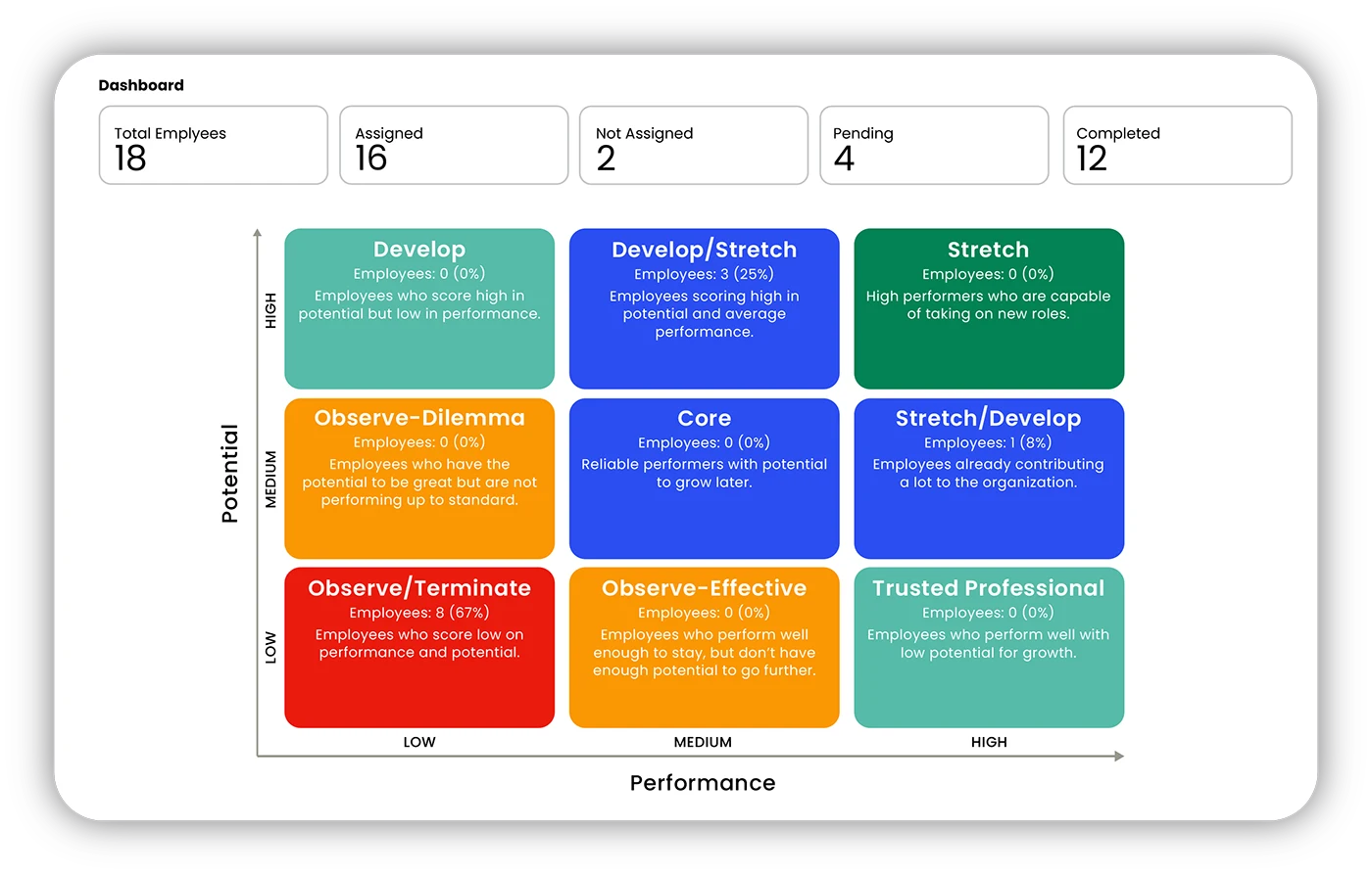 What is a 9-Box Performance Review?