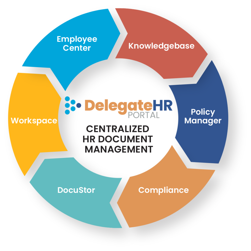 DelegateHR - CENTRALIZED HR DOCUMENT MANAGEMENT