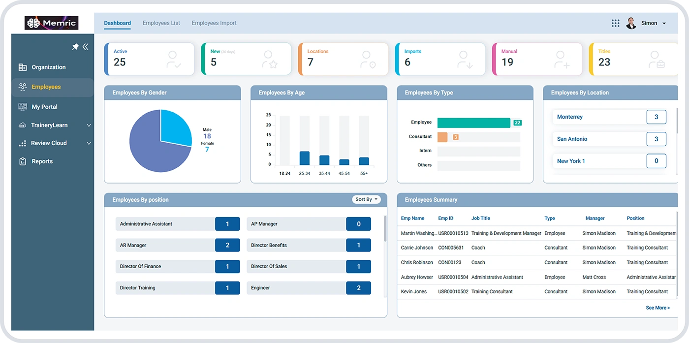 View reports organization-wide and per modular solution based on your needs.