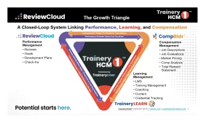 Rate the Job, Not the Person: Why Job Descriptions Matter