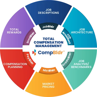 We support training for the CompBldr® platform.